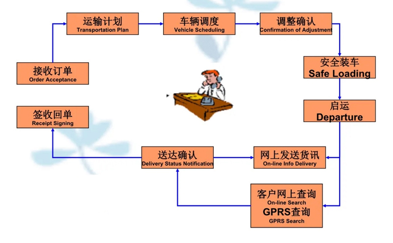 吴江震泽直达海阳物流公司,震泽到海阳物流专线